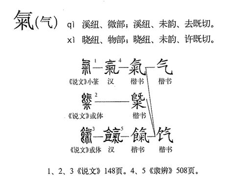 氣而是|氣(漢語漢字):字源演變,詳細釋義,近義辨析,古籍釋義,說文解字,說。